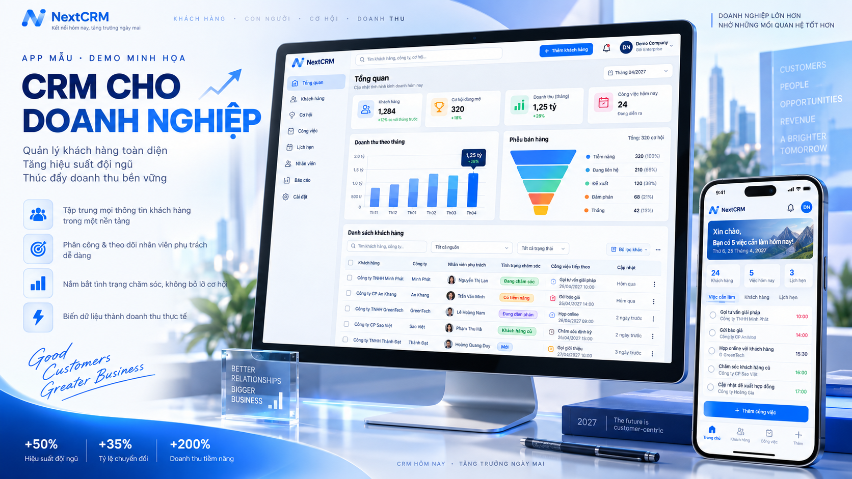CRM CHO DOANH NGHIỆP